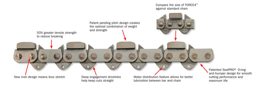 Hydraulic Chain Saw - 20",Complete w/Chain,Guidebar,and Case